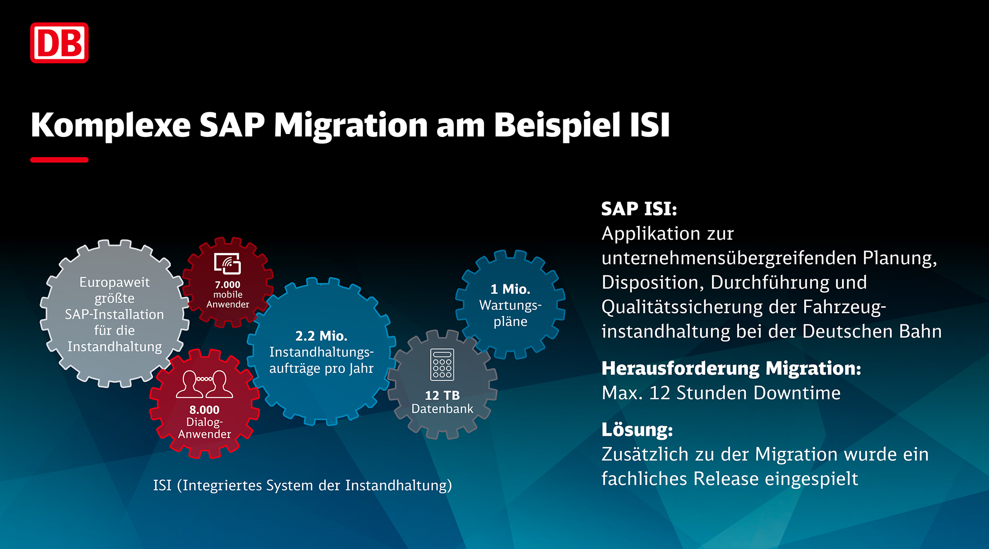 SAP-Cloudmigration
