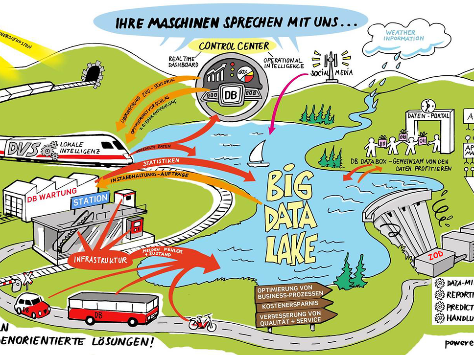 Big Data Analysis - Möglichkeiten im DB-Konzern
