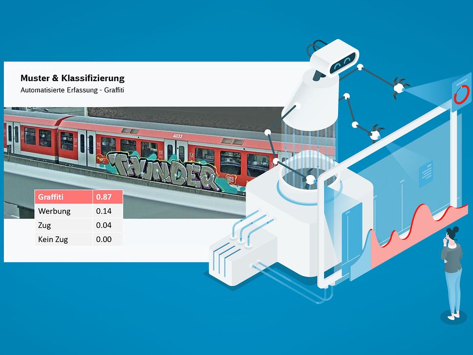 DB IoT Cloud Digital Twin Graffiti